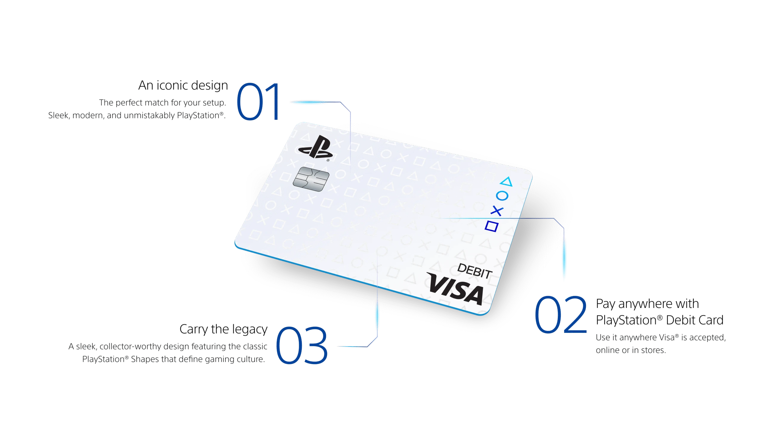 Playstation card showing 3 features: 1) An design perfectly matched for your setup, 2) Use it anywhere Visa® is accepted, online or in stores, and 3) A sleek, collector-worthy design featuring the classic PlayStation® Shapes that define gaming culture.